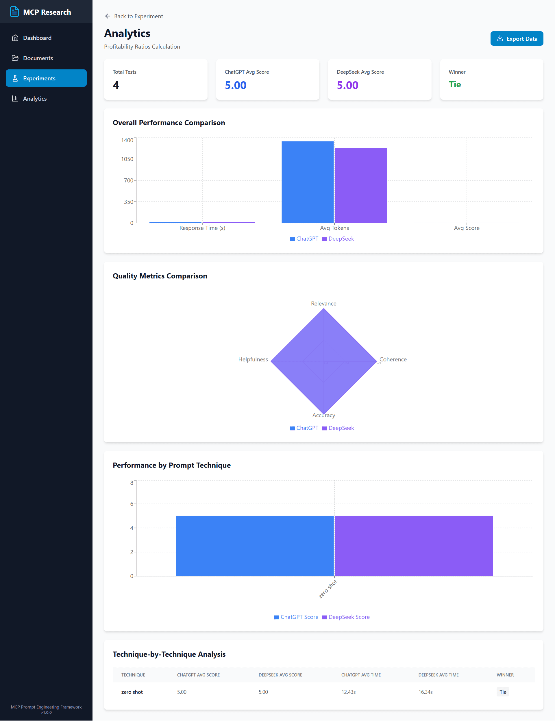 Advanced Analytics Dashboard